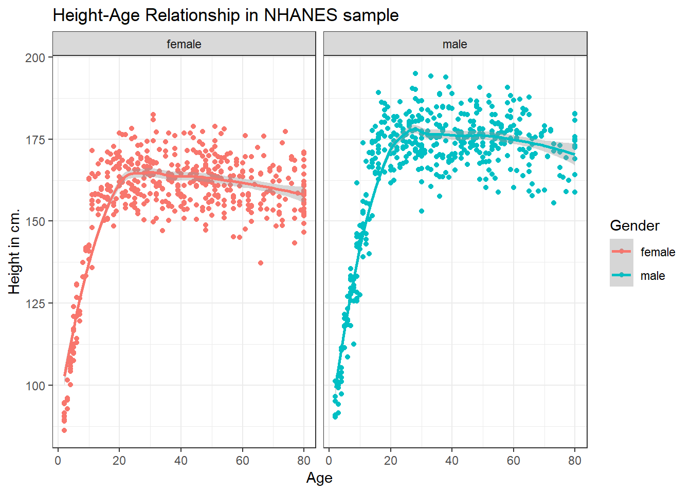 Height chart : r/NatureofPredators