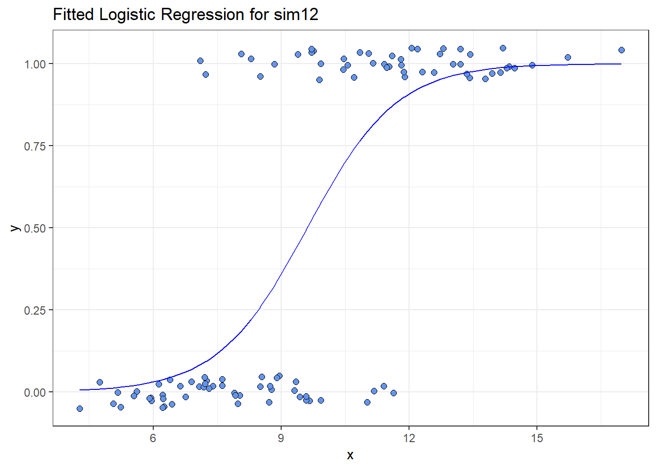 logistic regression gpower