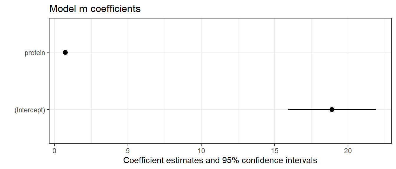 Archived Course Notes for 431, version 2023 12 Straight Line Models