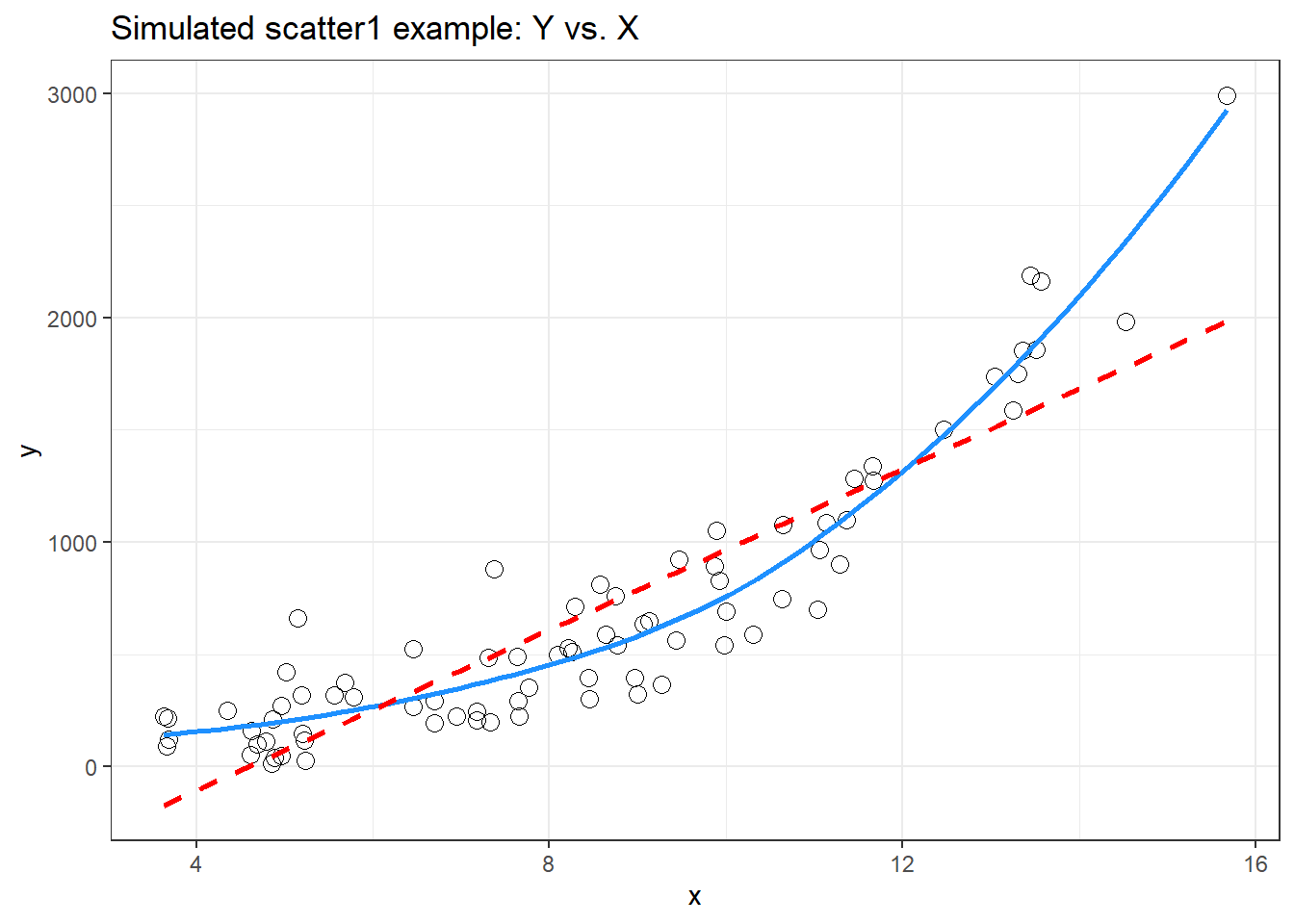 Archived Course Notes for 431, version 2023 - 14 Linearizing ...