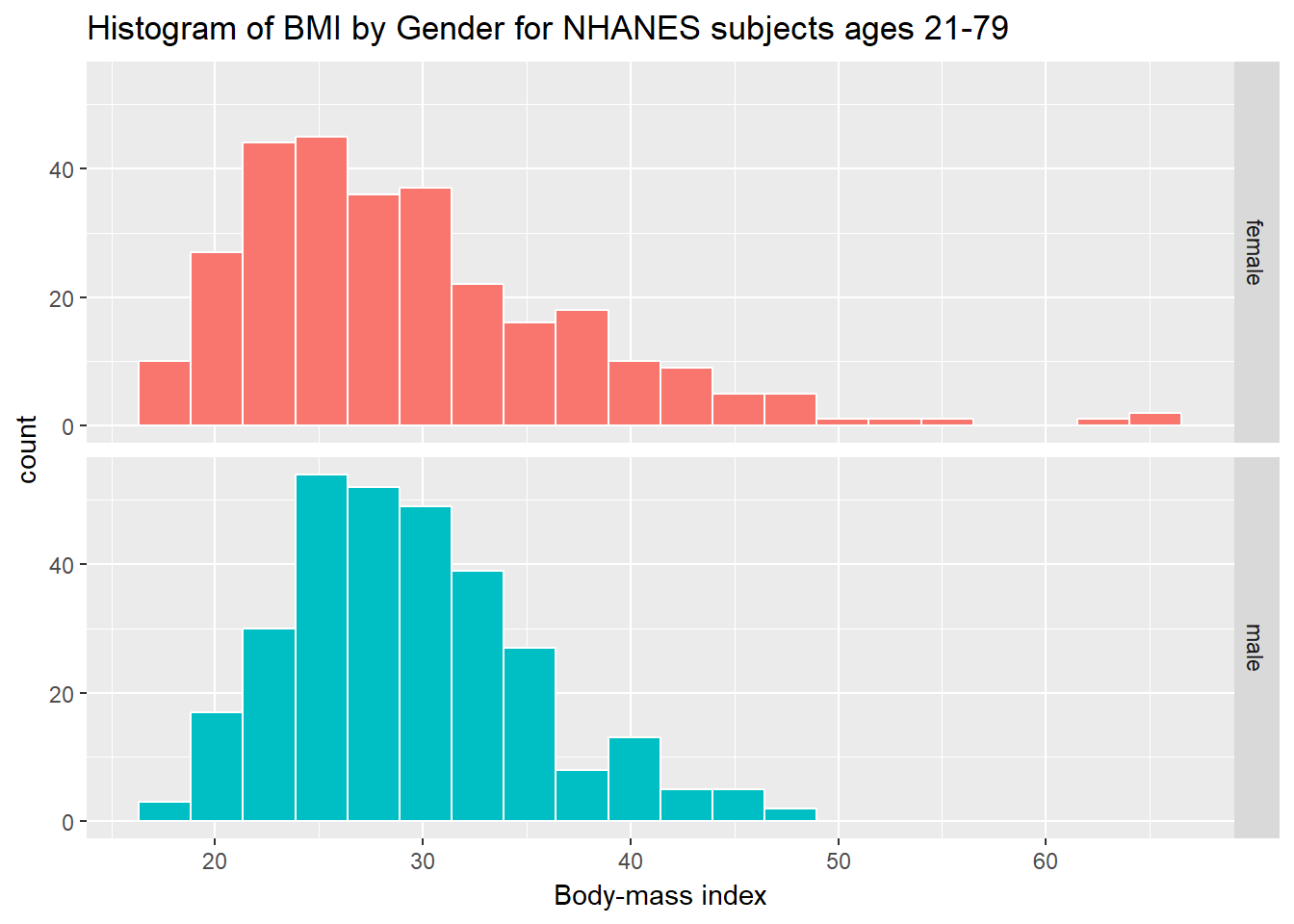 OC] Body Height Reported by U.S. Men : r/dataisbeautiful